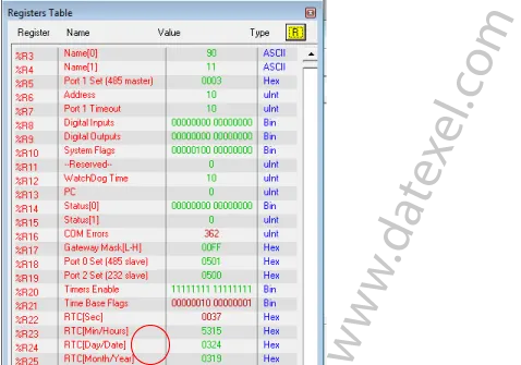 Reading the Time in the Modbus Master register table.