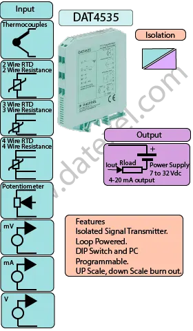 Two wire Signal Transmitter.