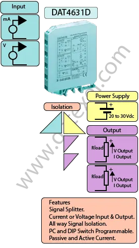 Voltage Splitter and Current Splitter DAT4631D.